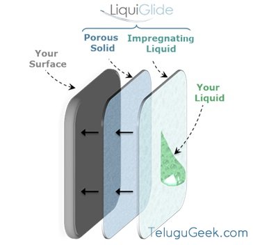 LiquiGlide_2