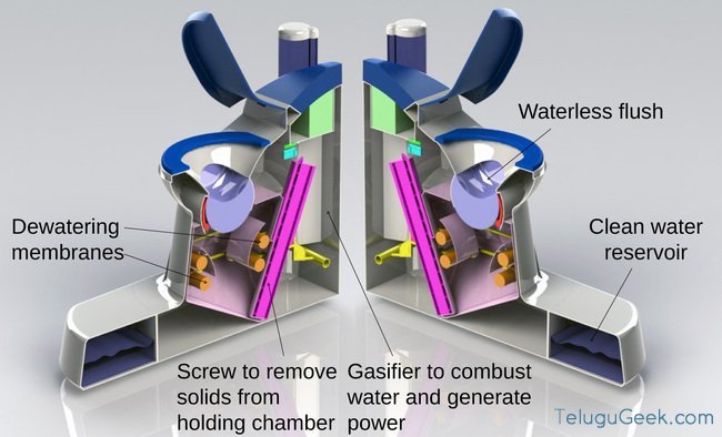 Nano membrane Toilet: ఇది వాటర్ లెస్ టాయిలెట్