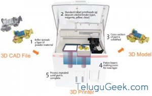 3d_printing_process